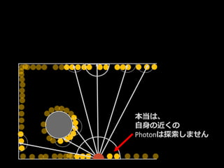 本当は、
自身の近くの
Photonは探索しません
 
