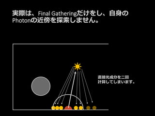 実際は、Final Gatheringだけをし、自身の
Photonの近傍を探索しません。
直接光成分を二回
計算してしまいます。
 