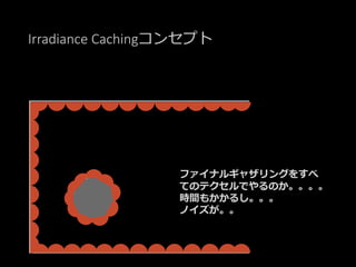 Irradiance Cachingコンセプト
ファイナルギャザリングをすべ
てのテクセルでやるのか。。。。
時間もかかるし。。。
ノイズが。。
 