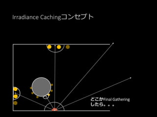 Irradiance Cachingコンセプト
どこかFinal Gathering
したら。。。
 