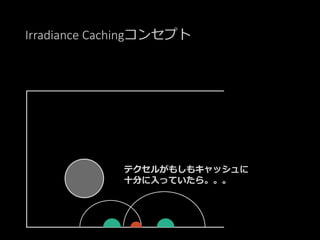 Irradiance Cachingコンセプト
テクセルがもしもキャッシュに
十分に入っていたら。。。
 