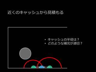 近くのキャッシュから見積もる
• キャッシュの半径は？
• どのような補完が適切？
 