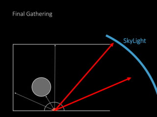 Final Gathering
SkyLight
 