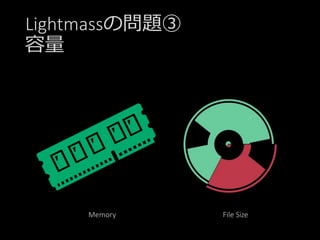 Lightmassの問題③
容量
Memory File Size
 