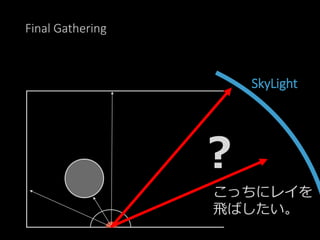 Final Gathering
SkyLight
？
こっちにレイを
飛ばしたい。
 
