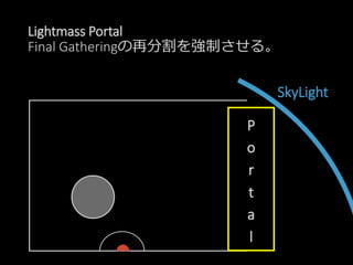 Lightmass Portal
Final Gatheringの再分割を強制させる。
SkyLight
P
o
r
t
a
l
 