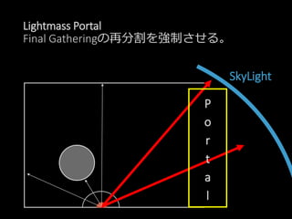 Lightmass Portal
Final Gatheringの再分割を強制させる。
SkyLight
P
o
r
t
a
l
 