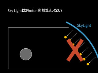 Sky LightはPhotonを放出しない
SkyLight
 