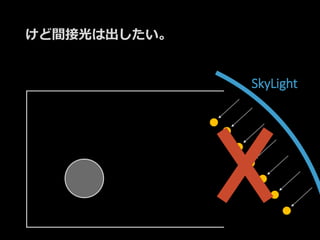 けど間接光は出したい。
SkyLight
 