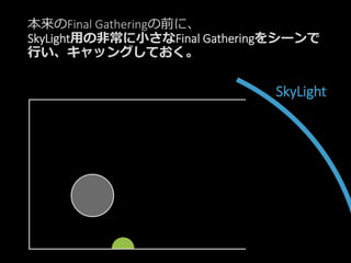 本来のFinal Gatheringの前に、
SkyLight用の非常に小さなFinal Gatheringをシーンで
行い、キャッングしておく。
SkyLight
 