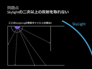 問題点
Skylightの二次以上の反射を取れない
SkyLightここのSkylightingの事前キャッシュの値は0
 