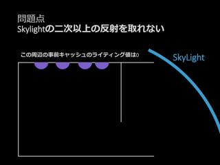 問題点
Skylightの二次以上の反射を取れない
SkyLightこの周辺の事前キャッシュのライティング値は0
 