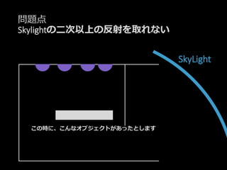 問題点
Skylightの二次以上の反射を取れない
SkyLight
この時に、こんなオブジェクトがあったとします
 