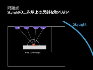問題点
Skylightの二次以上の反射を取れない
SkyLight
Final Gathering!!!
 