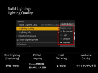 Build Lighting:
Lighting Quality
Photon
mapping
Final
Gathering
Irradiance
Caching
Direct Lighting
(Shadowing)
影用レイの数
Photonの放出量
最大バウンス回数
レイの数 キャッシングの半径
 