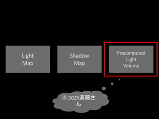 Light
Map
Shadow
Map
Precomputed
Light
Volume
④ SQEX斎藤さ
ん
 