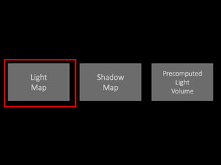 Light
Map
Shadow
Map
Precomputed
Light
Volume
 