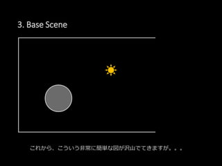 3. Base Scene
これから、こういう非常に簡単な図が沢山でてきますが。。。
 