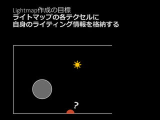Lightmap作成の目標
ライトマップの各テクセルに
自身のライティング情報を格納する
 