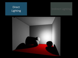 Direct
Lighting
Indirect Lighting
 
