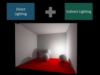 Direct
Lighting
Indirect Lighting
 