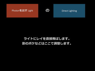 ライトにレイを直接飛ばします。
影のボケなどはここで調整します。
Direct LightingPhotonを出す Light の
 
