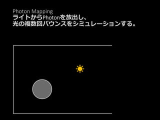 Photon Mapping
ライトからPhotonを放出し、
光の複数回バウンスをシミュレーションする。
 