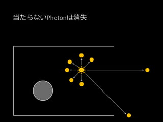 当たらないPhotonは消失
 