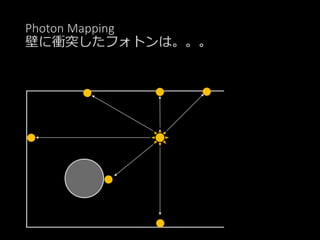 Photon Mapping
壁に衝突したフォトンは。。。
 