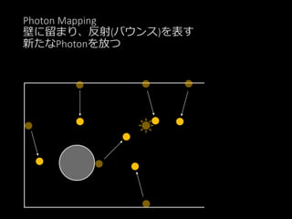 Photon Mapping
壁に留まり、反射(バウンス)を表す
新たなPhotonを放つ
 