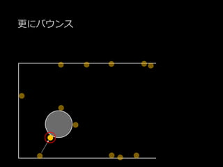 更にバウンス
 