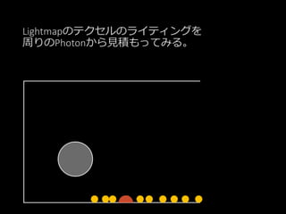 Lightmapのテクセルのライティングを
周りのPhotonから見積もってみる。
 