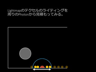 Lightmapのテクセルのライティングを
周りのPhotonから見積もってみる。
 