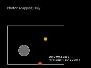 Photon Mapping Only
このテクセルに届く
Photonはどれくらいでしょう？
 