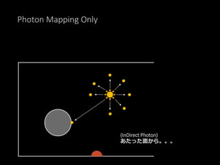 Photon Mapping Only
(InDirect Photon)
あたった面から。。。
 