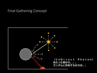 Final Gathering Concept
（ＩｎＤｉｒｅｃｔ Ｐｈｏｔｏｎ）
あたった面から。。。
ランダムに反射するならば。。
？
？
？
 