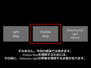 Light
Map
Shadow
Map
Precomputed
Light
Volume
すみません。今回の講演では省きます。
Shadow Mapを理解するためには、
その前に、Stationary Lightの挙動を理解する必要があります。
 