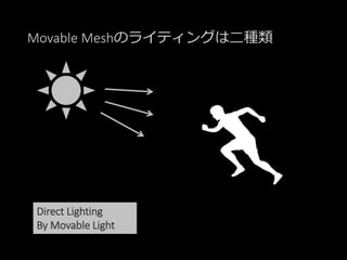 Movable Meshのライティングは二種類
Direct Lighting
By Movable Light
 