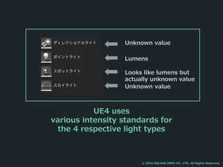 UE4 uses
various intensity standards for
the 4 respective light types
Unknown value
Unknown value
Lumens
Looks like lumens but
actually unknown value
© 2016 SQUARE ENIX CO., LTD. All Rights Reserved.
 