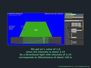 We get an L value of 1.0
when the intensity is about 3.15
So a Directional light with intensity of 3.15
corresponds to Illluminance of about 156 lx
© 2016 SQUARE ENIX CO., LTD. All Rights Reserved.
 