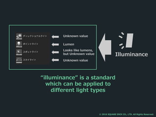 “illuminance” is a standard
which can be applied to
different light types
Unknown value
Unknown value
Lumen
Looks like lumens,
but Unknown value Illuminance
© 2016 SQUARE ENIX CO., LTD. All Rights Reserved.
 