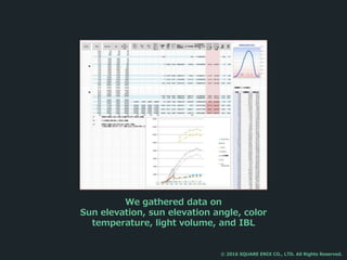 We gathered data on
Sun elevation, sun elevation angle, color
temperature, light volume, and IBL
© 2016 SQUARE ENIX CO., LTD. All Rights Reserved.
 