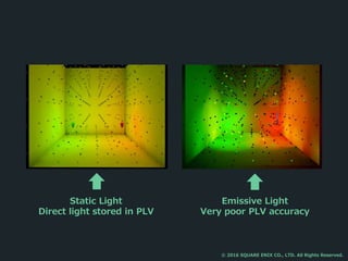 Static Light
Direct light stored in PLV
Emissive Light
Very poor PLV accuracy
© 2016 SQUARE ENIX CO., LTD. All Rights Reserved.
 