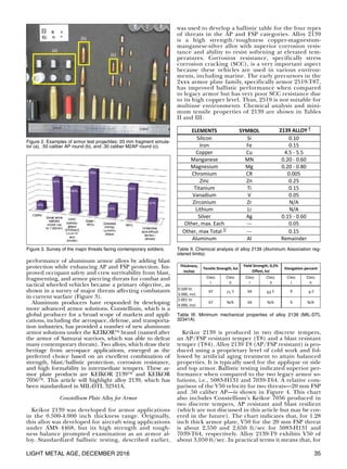 LIGHT METAL AGE, DECEMBER 2016 35
performance of aluminum armor alloys by adding blast
protection while enhancing AP and FSP protection. Im-
proved occupant safety and crew survivability from blast,
fragmenting, and armor piercing threats for combat and
tactical wheeled vehicles became a primary objective, as
shown in a survey of major threats affecting combatants
in current warfare (Figure 3).
Aluminum producers have responded by developing
more advanced armor solutions. Constellium, which is a
global producer for a broad scope of markets and appli-
cations, including the aerospace, defense, and transporta-
tion industries, has provided a number of new aluminum
armor solutions under the KEIKOR™ brand (named after
the armor of Samurai warriors, which was able to defeat
many contemporary threats). Two alloys, which draw their
heritage from aerospace applications, emerged as the
preferred choice based on an excellent combination of
strength, blast/ballistic protection, corrosion resistance,
and high formability in intermediate tempers. These ar-
mor plate products are KEIKOR 2139™ and KEIKOR
7056™. This article will highlight alloy 2139, which has
been standardized in MIL-DTL 32341A.
Constellium Plate Alloy for Armor
Keikor 2139 was developed for armor applications
in the 0.500-4.000 inch thickness range. Originally,
this alloy was developed for aircraft wing applications
under AMS 4468, but its high strength and tough-
ness balance prompted examination as an armor al-
loy. Standardized ballistic testing, described earlier,
was used to develop a ballistic table for the four types
of threats in the AP and FSP categories. Alloy 2139
is a high strength/toughness copper-magnesium-
manganese-silver alloy with superior corrosion resis-
tance and ability to resist softening at elevated tem-
peratures. Corrosion resistance, specifically stress
corrosion cracking (SCC), is a very important aspect
because these vehicles are used in various environ-
ments, including marine. The early precursors in the
2xxx armor plate family, specifically armor 2519-T87,
has improved ballistic performance when compared
to legacy armor but has very poor SCC resistance due
to its high copper level. Thus, 2519 is not suitable for
multiuse environments. Chemical analysis and mini-
mum tensile properties of 2139 are shown in Tables
II and III.
Keikor 2139 is produced in two discrete tempers,
an AP/FSP resistant temper (T8) and a blast resistant
temper (T84). Alloy 2139 T8 (AP/FSP resistant) is pro-
duced using a proprietary level of cold work and fol-
lowed by artificial aging treatment to attain balanced
properties. It is typically used for the applique or side
and top armor. Ballistic testing indicated superior per-
formance when compared to the two legacy armor so-
lutions, i.e., 5083-H131 and 7039-T64. A relative com-
parison of the V50 velocity for two threats—20 mm FSP
and .50 caliber AP—is shown in Figure 4. This chart
also includes Constellium’s Keikor 7056 produced in
two discrete tempers, AP resistant and blast resilient
(which are not discussed in this article but may be cov-
ered in the future). The chart indicates that, for 1.28
inch thick armor plate, V50 for the 20 mm FSP threat
is about 2,550 and 2,650 ft/sec for 5083-H131 and
7039-T64, respectively. Alloy 2139-T9 exhibits V50 of
about 3,050 ft/sec. In practical terms it means that, for
Figure 3. Survey of the major threats facing contemporary soldiers.
ELEMENTS SYMBOL 2139	
  ALLOY	
  2
Silicon Si 0.10
Iron Fe 0.15
Copper Cu 4.5	
  -­‐	
  5.5
Manganese MN 0.20	
  -­‐	
  0.60
Magnesium Mg 0.20	
  -­‐	
  0.80
Chromium CR 0.005
Zinc Zn 0.25
Titanium Ti 0.15
Vanadium V 0.05
Zirconium Zr N/A
Lithium Li N/A
Silver Ag 0.15	
  -­‐	
  0.60
Other,	
  max.	
  Each -­‐-­‐-­‐ 0.05
Other,	
  max	
  Total	
  3/
-­‐-­‐-­‐ 0.15
Aluminum Al Remainder
Table II. Chemical analysis of alloy 2139 (Aluminum Association reg-
istered limits).
Thickness,	
  
inches
Class
I
Class
II
Class
I
Class
	
  II
Class
I
Class
II
0.500	
  to	
  
3.000,	
  incl.
67 71	
  3/ 64 63	
  3/ 9 9	
  3/
3.001	
  to	
  
4.000,	
  incl.
67 N/A 64 N/A 9 N/A
Tensile	
  Strength,	
  ksi
Yield	
  Strength,	
  0,2%	
  
Offest,	
  ksi
Elongation	
  percent
Table III. Minimum mechanical properties of alloy 2139 (MIL-DTL
32341A)
Figure 2. Examples of armor test projectiles: 20 mm fragment simula-
tor (a), .50 caliber AP round (b), and .30 caliber M2AP round (c).
(a)
(b)
(c)
 