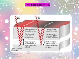 Interherence Light microscopy dr muthulakshmi | PPTX