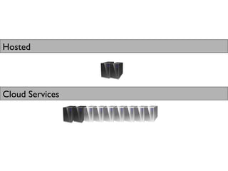 Hosted Cloud Services 