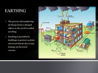 EARTHING
 The process of transferring
of charge from a charged
object to the earth is called
earthing.
 Earthing is provided in
buildings to protect us from
electrical shocks due to any
leakage of electrical
current.
 