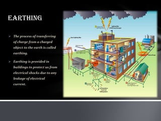 Earthing System Object Lightning | PPTX