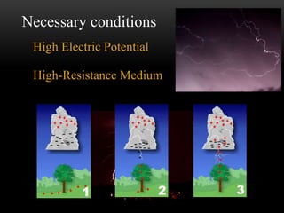 Lightning | PPTX