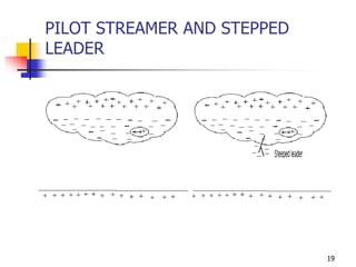 Step Leader lightning.ppt